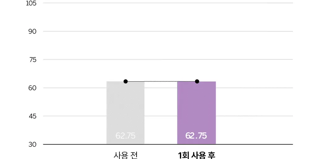 [올리브영단독] 비노트 물톡스 부스터 앰플 30ml 기획 (+데일리샷 1.5ml*5ea) 상세페이지 39